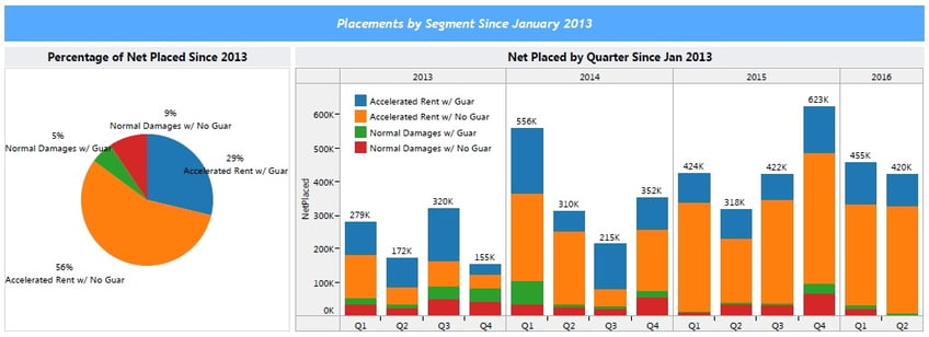 Property_Management_Collections_Student_Housing_Report.jpg